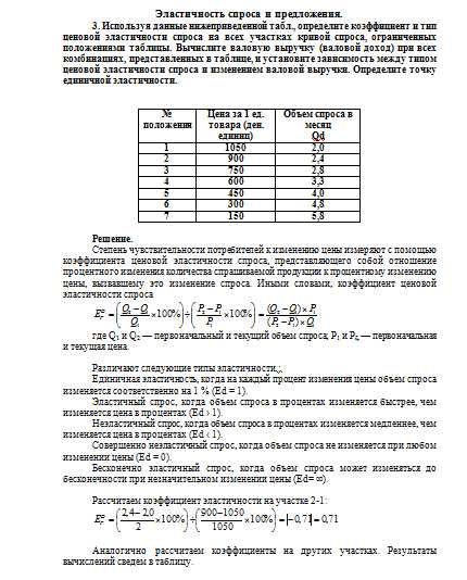 Реферат: Лекции по микроэкономике